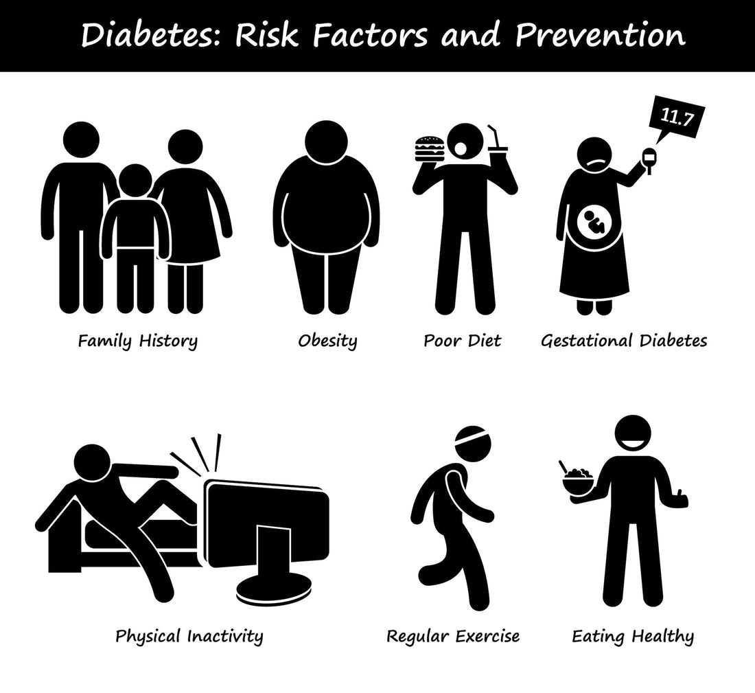 Diabetes risk factors and prevention